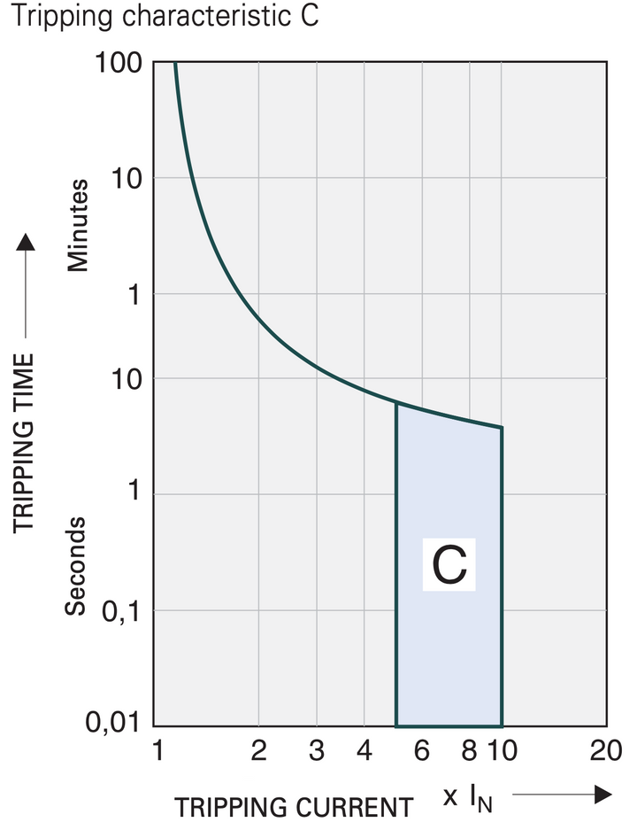 MCB TC 3P 3A 6kA Curve C