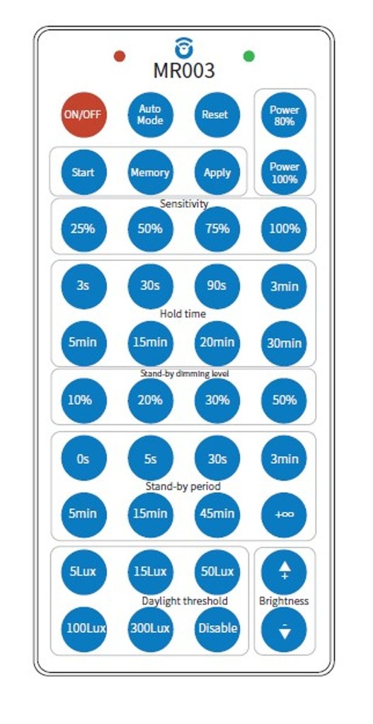 Telecommande Micro wave sensor voor  ASTRA EVO