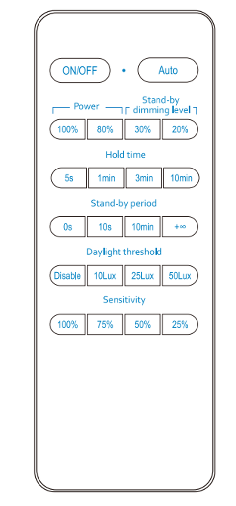 Telecommande Micro wave sensor voor THIKA S MOTION