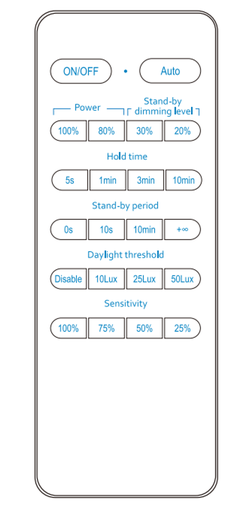 [/TFAMR001] TelecommandeMicro wave sensor fûr THIKA S MOTION